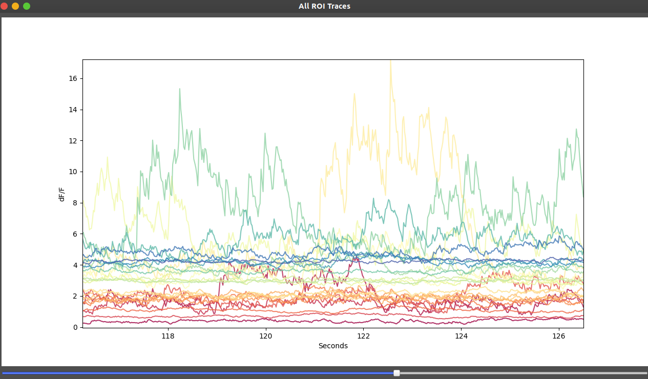 Traces of ROI activity